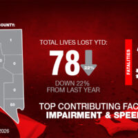 Nevada Office of Traffic Safety Releases March 2026 State Fatal Report